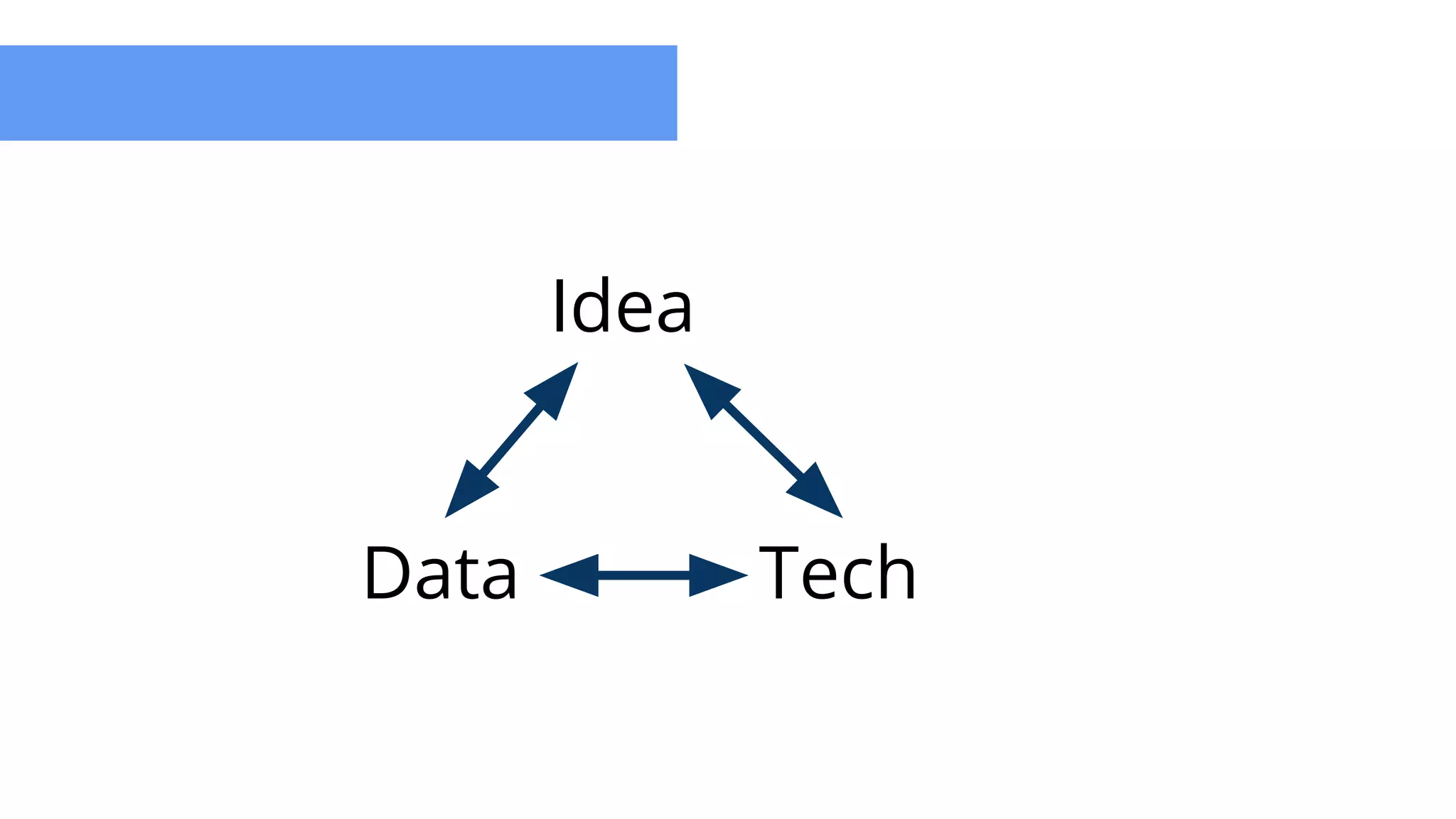 Idea
Data Tech
 