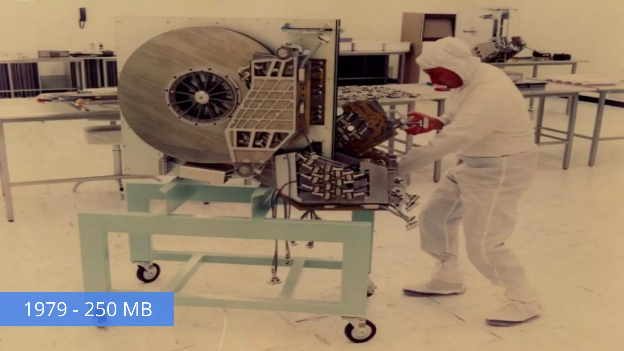 Google confidential │ Do not distribute
1979 - 250 MB
 