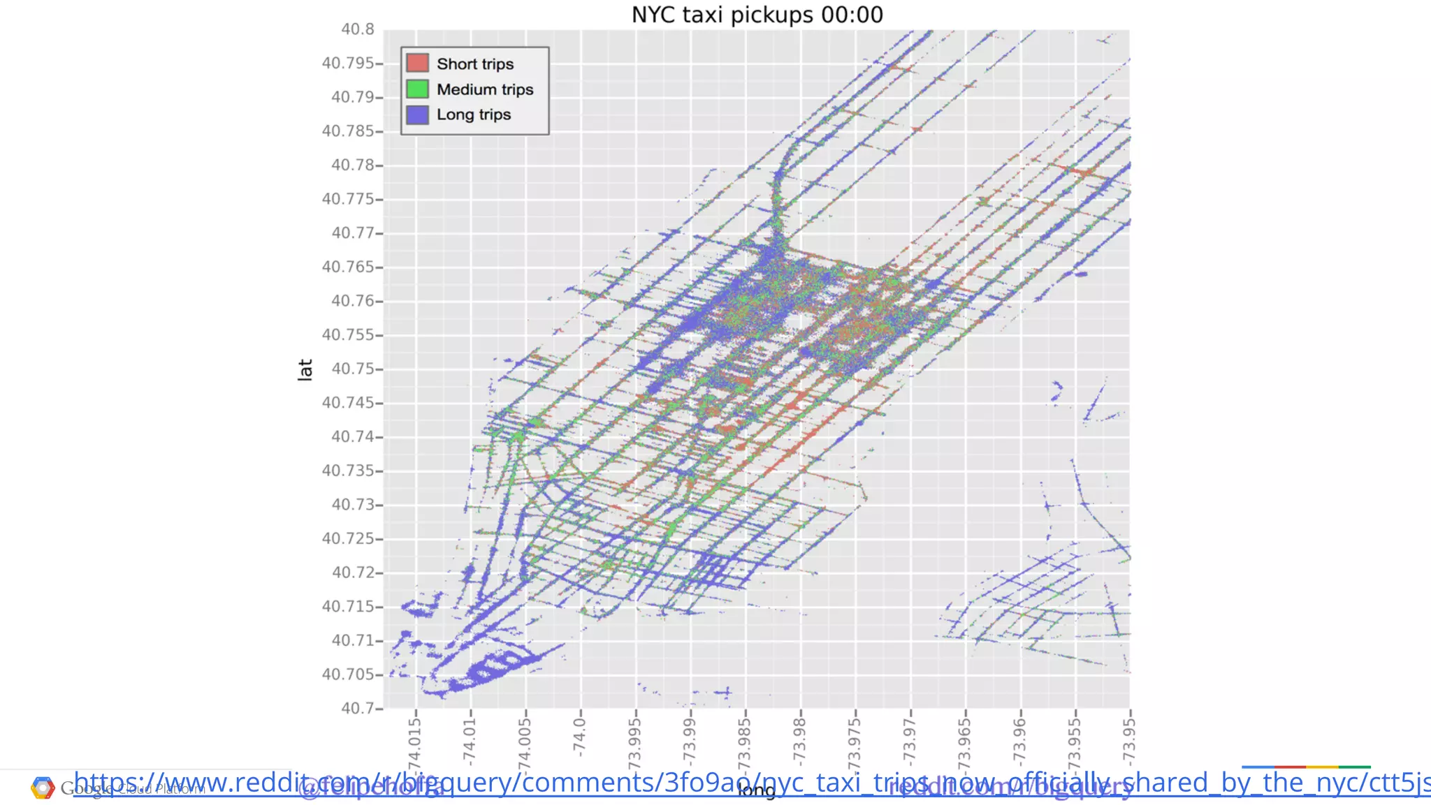 Google confidential │ Do not distributehttps://www.reddit.com/r/bigquery/comments/3fo9ao/nyc_taxi_trips_now_officially_shared_by_the_nyc/ctt5js
 