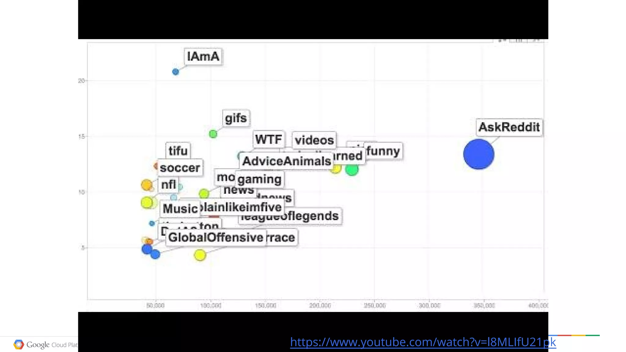 Google confidential │ Do not distributehttps://www.youtube.com/watch?v=l8MLIfU21pk
 