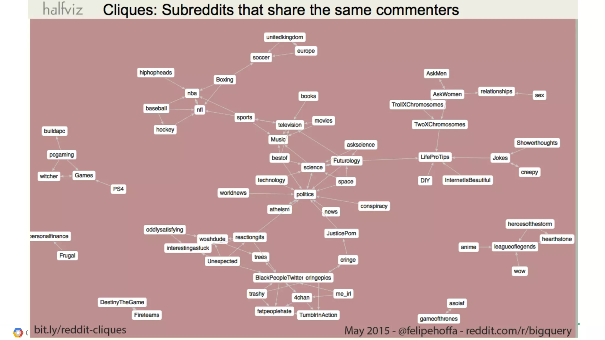 Google confidential │ Do not distribute
 