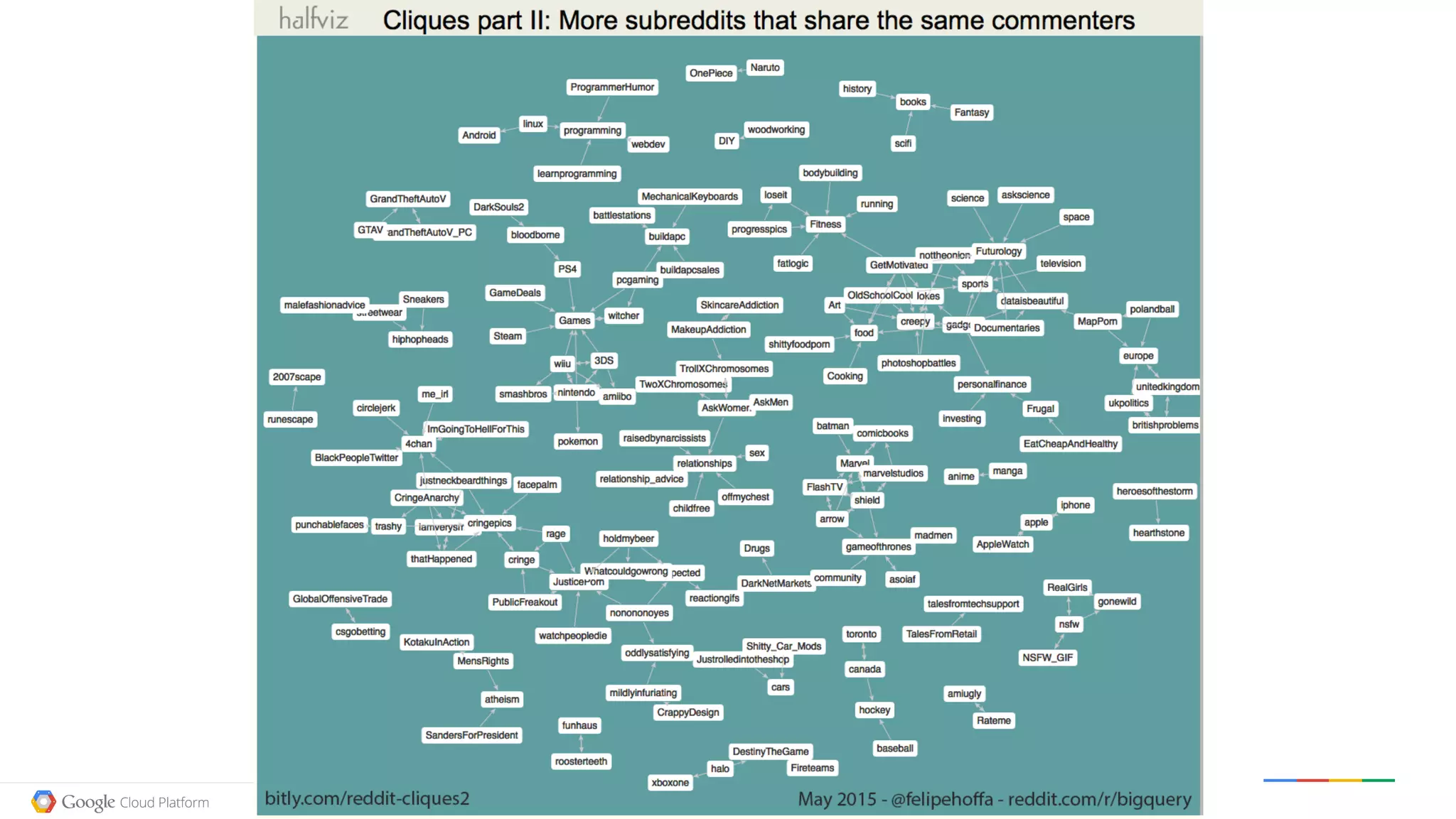 Google confidential │ Do not distribute
 