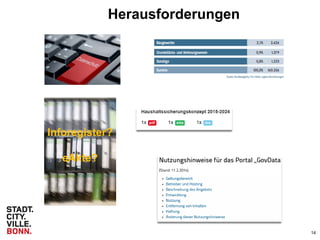 14
Herausforderungen
Inforegister?
eAkte?
 