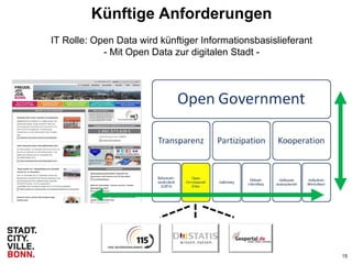 15
Künftige Anforderungen
IT Rolle: Open Data wird künftiger Informationsbasislieferant
- Mit Open Data zur digitalen Stadt -
 