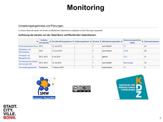 Monitoring
7
 