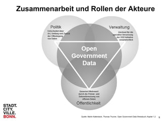 9
Zusammenarbeit und Rollen der Akteure
Quelle: Martin Kaltenböck, Thomas Thurner, Open Government Data Weissbuch, Kapitel 1.2
 