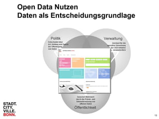 GoverBreak Bonn: Impuls Open Data