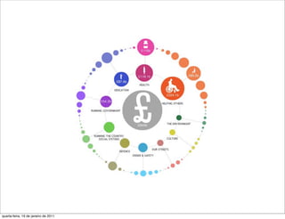 quarta-feira, 19 de janeiro de 2011
 