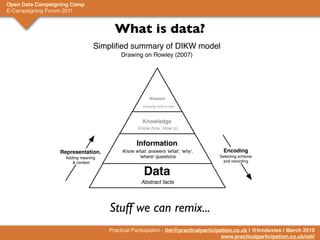 Open Data Campaigning Camp
E-Campaigning Forum 2011


                                      What is data?
                                Simpliﬁed summary of DIKW model
                                        Drawing on Rowley (2007)




                                                     Wisdom
                                                  Knowing what is best



                                                  Knowledge
                                                Know how; How to..


                                               Information
                 Representation.         Know what: answers 'what', 'why',         Encoding
                   Adding meaning              'where' questions                 Selecting schema
                      & context                                                   and recording


                                                   Data
                                                 Abstract facts




                                    Stuff we can remix...
                                    Practical Participation - tim@practicalparticipation.co.uk | @timdavies | March 2010
                                                                                    www.practicalparticipation.co.uk/odi/
 