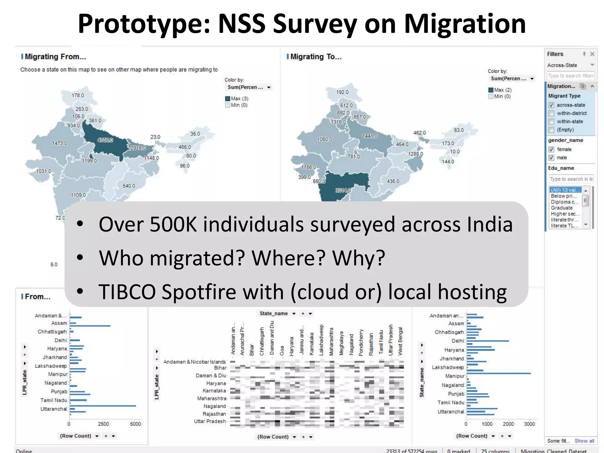 Prototype: NSS Survey on Migration
• Over 500K individuals surveyed across India
• Who migrated? Where? Why?
• TIBCO Spotfire with (cloud or) local hosting