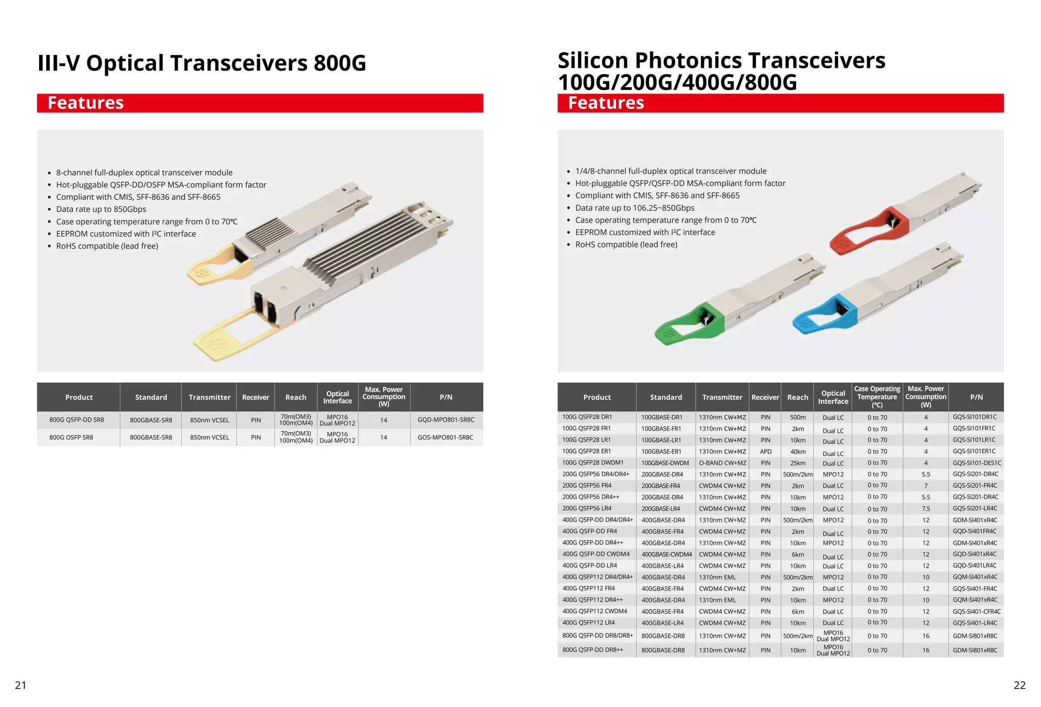 21 22
III-V Optical Transceivers 800G
Features
8-channel full-duplex optical transceiver module
Hot-pluggable QSFP-DD/OSFP MSA-compliant form factor
Compliant with CMIS, SFF-8636 and SFF-8665
Data rate up to 850Gbps
Case operating temperature range from 0 to 70℃
EEPROM customized with I²C interface
RoHS compatible (lead free)
Silicon Photonics Transceivers
100G/200G/400G/800G
Features
1/4/8-channel full-duplex optical transceiver module
Hot-pluggable QSFP/QSFP-DD MSA-compliant form factor
Compliant with CMIS, SFF-8636 and SFF-8665
Data rate up to 106.25~850Gbps
Case operating temperature range from 0 to 70℃
EEPROM customized with I²C interface
RoHS compatible (lead free)
 