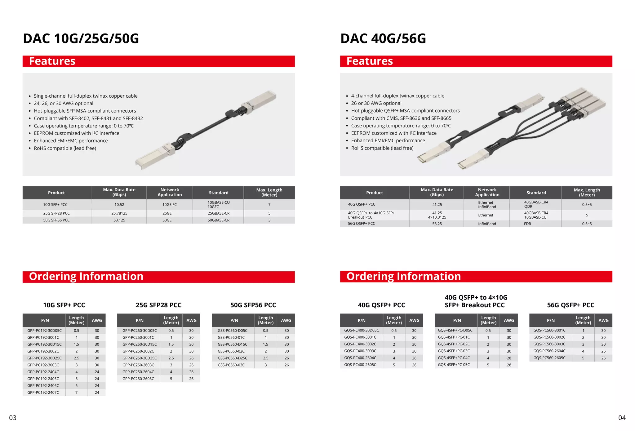 DAC 10G/25G/50G
Single-channel full-duplex twinax copper cable
24, 26, or 30 AWG optional
Hot-pluggable SFP MSA-compliant connectors
Compliant with SFF-8402, SFF-8431 and SFF-8432
Case operating temperature range: 0 to 70℃
EEPROM customized with I²C interface
Enhanced EMI/EMC performance
RoHS compatible (lead free)
Features
Ordering Information
Features
Ordering Information
10G SFP+ PCC 25G SFP28 PCC 50G SFP56 PCC
DAC 40G/56G
4-channel full-duplex twinax copper cable
26 or 30 AWG optional
Hot-pluggable QSFP+ MSA-compliant connectors
Compliant with CMIS, SFF-8636 and SFF-8665
Case operating temperature range: 0 to 70℃
EEPROM customized with I²C interface
Enhanced EMI/EMC performance
RoHS compatible (lead free)
40G QSFP+ PCC 56G QSFP+ PCC
40G QSFP+ to 4×10G
SFP+ Breakout PCC
03 04
 