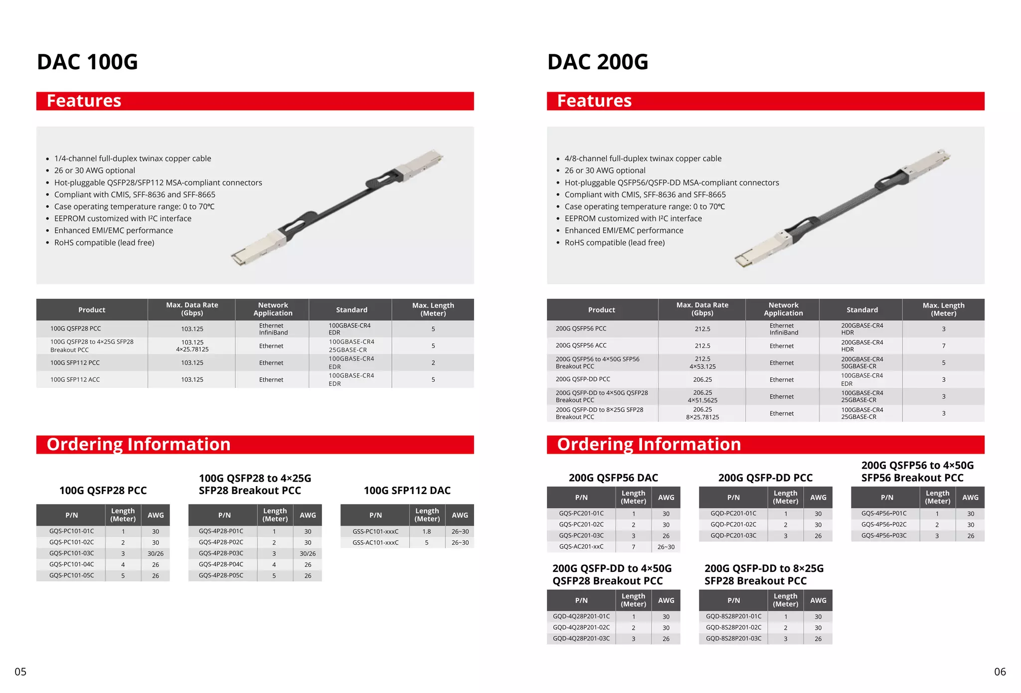 DAC 100G
1/4-channel full-duplex twinax copper cable
26 or 30 AWG optional
Hot-pluggable QSFP28/SFP112 MSA-compliant connectors
Compliant with CMIS, SFF-8636 and SFF-8665
Case operating temperature range: 0 to 70℃
EEPROM customized with I²C interface
Enhanced EMI/EMC performance
RoHS compatible (lead free)
100G QSFP28 PCC 100G SFP112 DAC
100G QSFP28 to 4×25G
SFP28 Breakout PCC
200G QSFP56 DAC 200G QSFP-DD PCC
200G QSFP-DD to 4×50G
QSFP28 Breakout PCC
200G QSFP-DD to 8×25G
SFP28 Breakout PCC
200G QSFP56 to 4×50G
SFP56 Breakout PCC
Features
Ordering Information
DAC 200G
4/8-channel full-duplex twinax copper cable
26 or 30 AWG optional
Hot-pluggable QSFP56/QSFP-DD MSA-compliant connectors
Compliant with CMIS, SFF-8636 and SFF-8665
Case operating temperature range: 0 to 70℃
EEPROM customized with I²C interface
Enhanced EMI/EMC performance
RoHS compatible (lead free)
Features
Ordering Information
05 06
 
