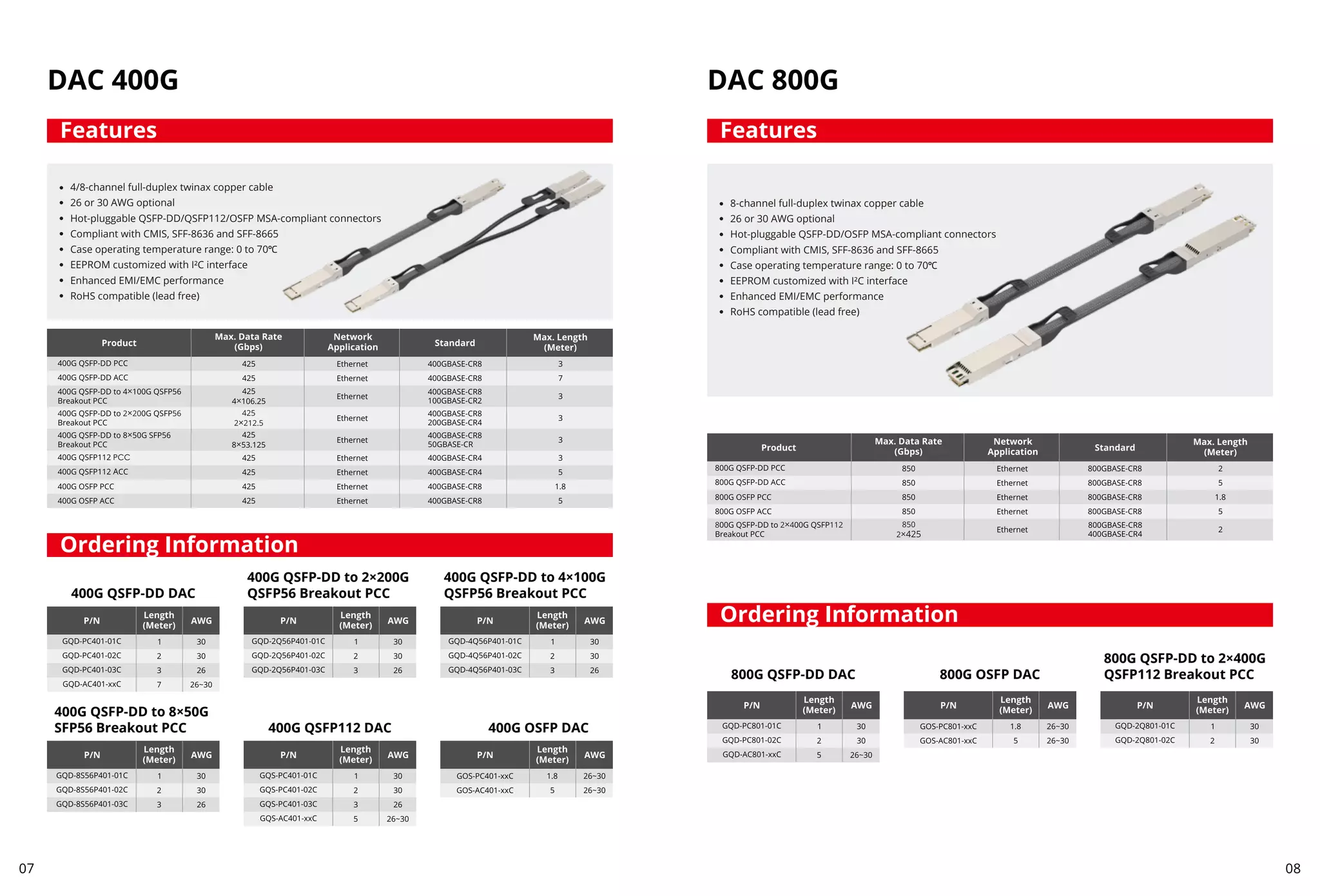 DAC 800G
8-channel full-duplex twinax copper cable
26 or 30 AWG optional
Hot-pluggable QSFP-DD/OSFP MSA-compliant connectors
Compliant with CMIS, SFF-8636 and SFF-8665
Case operating temperature range: 0 to 70℃
EEPROM customized with I²C interface
Enhanced EMI/EMC performance
RoHS compatible (lead free)
Features
Ordering Information
DAC 400G
4/8-channel full-duplex twinax copper cable
26 or 30 AWG optional
Hot-pluggable QSFP-DD/QSFP112/OSFP MSA-compliant connectors
Compliant with CMIS, SFF-8636 and SFF-8665
Case operating temperature range: 0 to 70℃
EEPROM customized with I²C interface
Enhanced EMI/EMC performance
RoHS compatible (lead free)
Features
Ordering Information
07 08
400G QSFP-DD DAC
400G QSFP-DD to 2×200G
QSFP56 Breakout PCC
400G QSFP-DD to 4×100G
QSFP56 Breakout PCC
400G OSFP DAC
400G QSFP-DD to 8×50G
SFP56 Breakout PCC 400G QSFP112 DAC
800G QSFP-DD DAC 800G OSFP DAC
800G QSFP-DD to 2×400G
QSFP112 Breakout PCC
 