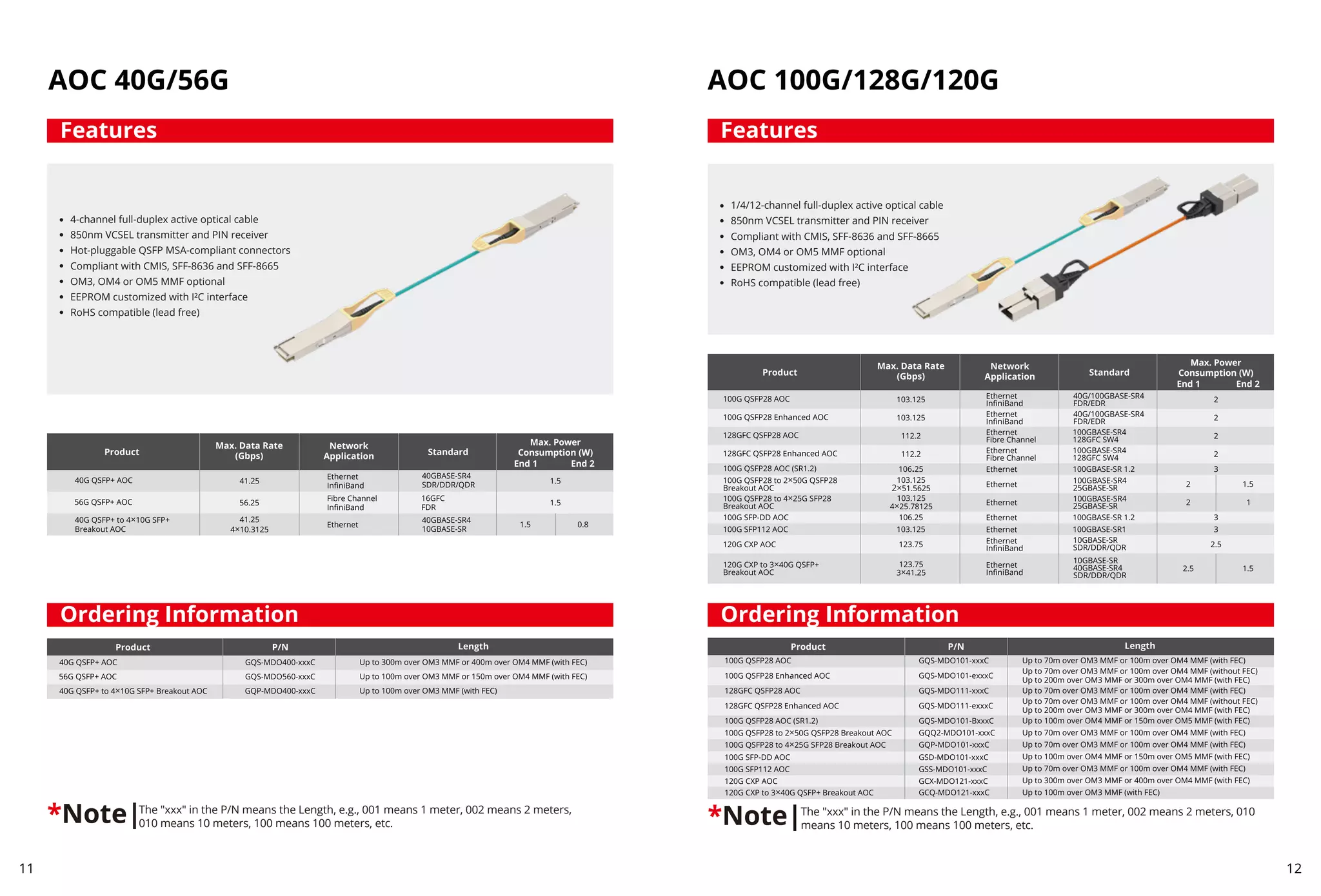 AOC 40G/56G
4-channel full-duplex active optical cable
850nm VCSEL transmitter and PIN receiver
Hot-pluggable QSFP MSA-compliant connectors
Compliant with CMIS, SFF-8636 and SFF-8665
OM3, OM4 or OM5 MMF optional
EEPROM customized with I²C interface
RoHS compatible (lead free)
The "xxx" in the P/N means the Length, e.g., 001 means 1 meter, 002 means 2 meters,
010 means 10 meters, 100 means 100 meters, etc.
*Note|
Features
Ordering Information
11 12
The "xxx" in the P/N means the Length, e.g., 001 means 1 meter, 002 means 2 meters, 010
means 10 meters, 100 means 100 meters, etc.
*Note|
AOC 100G/128G/120G
1/4/12-channel full-duplex active optical cable
850nm VCSEL transmitter and PIN receiver
Compliant with CMIS, SFF-8636 and SFF-8665
OM3, OM4 or OM5 MMF optional
EEPROM customized with I²C interface
RoHS compatible (lead free)
Features
Ordering Information
 