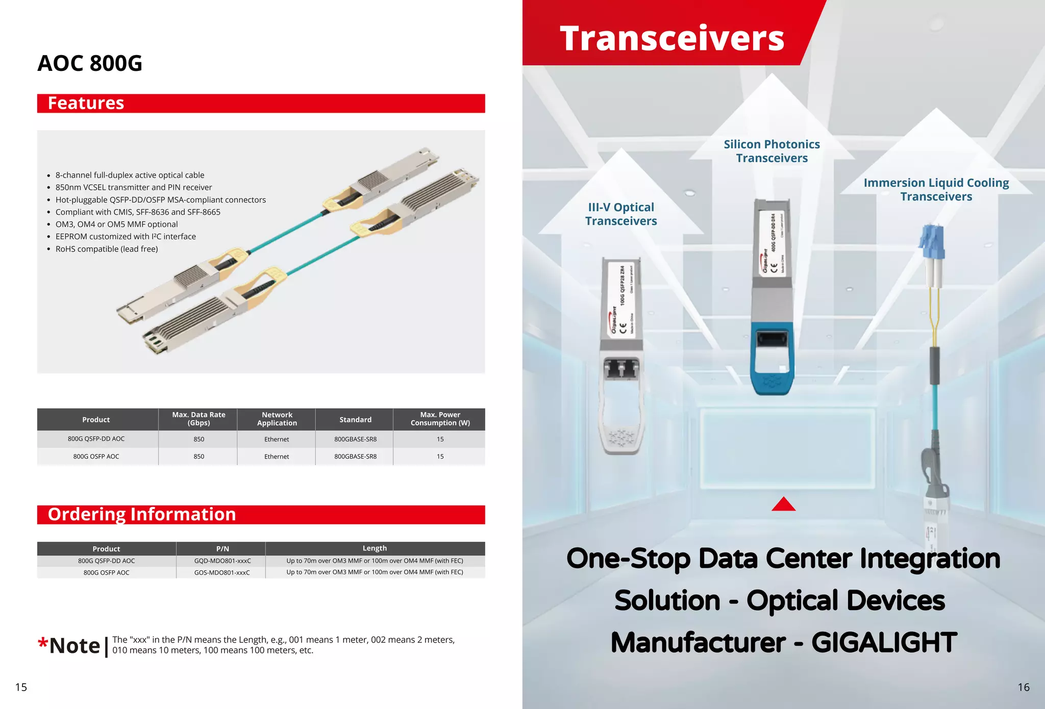 Transceivers
One-Stop Data Center Integration
Solution - Optical Devices
Manufacturer - GIGALIGHT
15 16
The "xxx" in the P/N means the Length, e.g., 001 means 1 meter, 002 means 2 meters,
010 means 10 meters, 100 means 100 meters, etc.
*Note|
AOC 800G
8-channel full-duplex active optical cable
850nm VCSEL transmitter and PIN receiver
Hot-pluggable QSFP-DD/OSFP MSA-compliant connectors
Compliant with CMIS, SFF-8636 and SFF-8665
OM3, OM4 or OM5 MMF optional
EEPROM customized with I²C interface
RoHS compatible (lead free)
Features
Ordering Information
III-V Optical
Transceivers
Silicon Photonics
Transceivers
Immersion Liquid Cooling
Transceivers
 