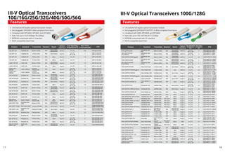 III-V Optical Transceivers
10G/16G/25G/32G/40G/50G/56G
1/4-channel full-duplex optical transceiver module
Hot-pluggable SFP/QSFP+ MSA-compliant form factor
Compliant with SFF-8402, SFF-8431 and SFF-8432
Data rate up to 10.3125Gbps~56.25Gbps
EEPROM customized with I²C interface
RoHS compatible (lead free)
Features
III-V Optical Transceivers 100G/128G
1/4-channel full-duplex optical transceiver module
Hot-pluggable QSFP28/SFP-DD/SFP112 MSA-compliant form factor
Compliant with CMIS, SFF-8636 and SFF-8665
Data rate up to 103.125/106.25/112.2Gbps
EEPROM customized with I²C interface
RoHS compatible (lead free)
Features
17 18
 