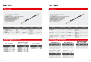DAC 100G
1/4-channel full-duplex twinax copper cable
26 or 30 AWG optional
Hot-pluggable QSFP28/SFP112 MSA-compliant connectors
Compliant with CMIS, SFF-8636 and SFF-8665
Case operating temperature range: 0 to 70℃
EEPROM customized with I²C interface
Enhanced EMI/EMC performance
RoHS compatible (lead free)
100G QSFP28 PCC 100G SFP112 DAC
100G QSFP28 to 4×25G
SFP28 Breakout PCC
200G QSFP56 DAC 200G QSFP-DD PCC
200G QSFP-DD to 4×50G
QSFP28 Breakout PCC
200G QSFP-DD to 8×25G
SFP28 Breakout PCC
200G QSFP56 to 4×50G
SFP56 Breakout PCC
Features
Ordering Information
DAC 200G
4/8-channel full-duplex twinax copper cable
26 or 30 AWG optional
Hot-pluggable QSFP56/QSFP-DD MSA-compliant connectors
Compliant with CMIS, SFF-8636 and SFF-8665
Case operating temperature range: 0 to 70℃
EEPROM customized with I²C interface
Enhanced EMI/EMC performance
RoHS compatible (lead free)
Features
Ordering Information
05 06
 
