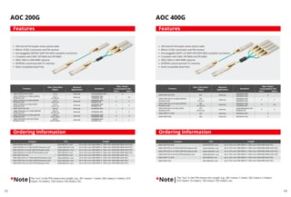 13 14
AOC 200G
4/8-channel full-duplex active optical cable
850nm VCSEL transmitter and PIN receiver
Hot-pluggable QSFP56/ QSFP-DD MSA-compliant connectors
Compliant with CMIS, SFF-8636 and SFF-8665
OM3, OM4 or OM5 MMF optional
EEPROM customized with I²C interface
RoHS compatible (lead free)
The "xxx" in the P/N means the Length, e.g., 001 means 1 meter, 002 means 2 meters, 010
means 10 meters, 100 means 100 meters, etc.
*Note|
Features
Ordering Information
The "xxx" in the P/N means the Length, e.g., 001 means 1 meter, 002 means 2 meters,
010 means 10 meters, 100 means 100 meters, etc.
*Note|
AOC 400G
4/8-channel full-duplex active optical cable
850nm VCSEL transmitter and PIN receiver
Hot-pluggable QSFP112/ QSFP-DD/OSFP MSA-compliant connectors
Compliant with CMIS, SFF-8636 and SFF-8665
OM3, OM4 or OM5 MMF optional
EEPROM customized with I²C interface
RoHS compatible (lead free)
Features
Ordering Information
 
