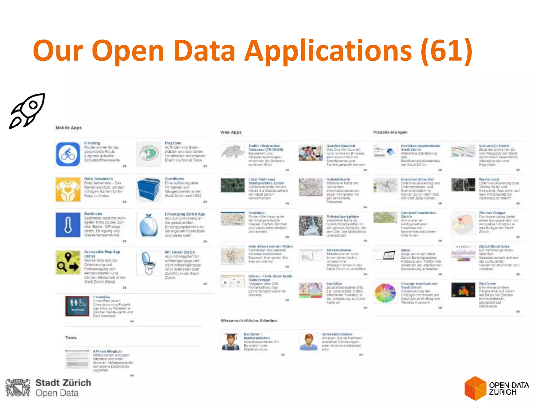 Our Open Data Applications (61)
 