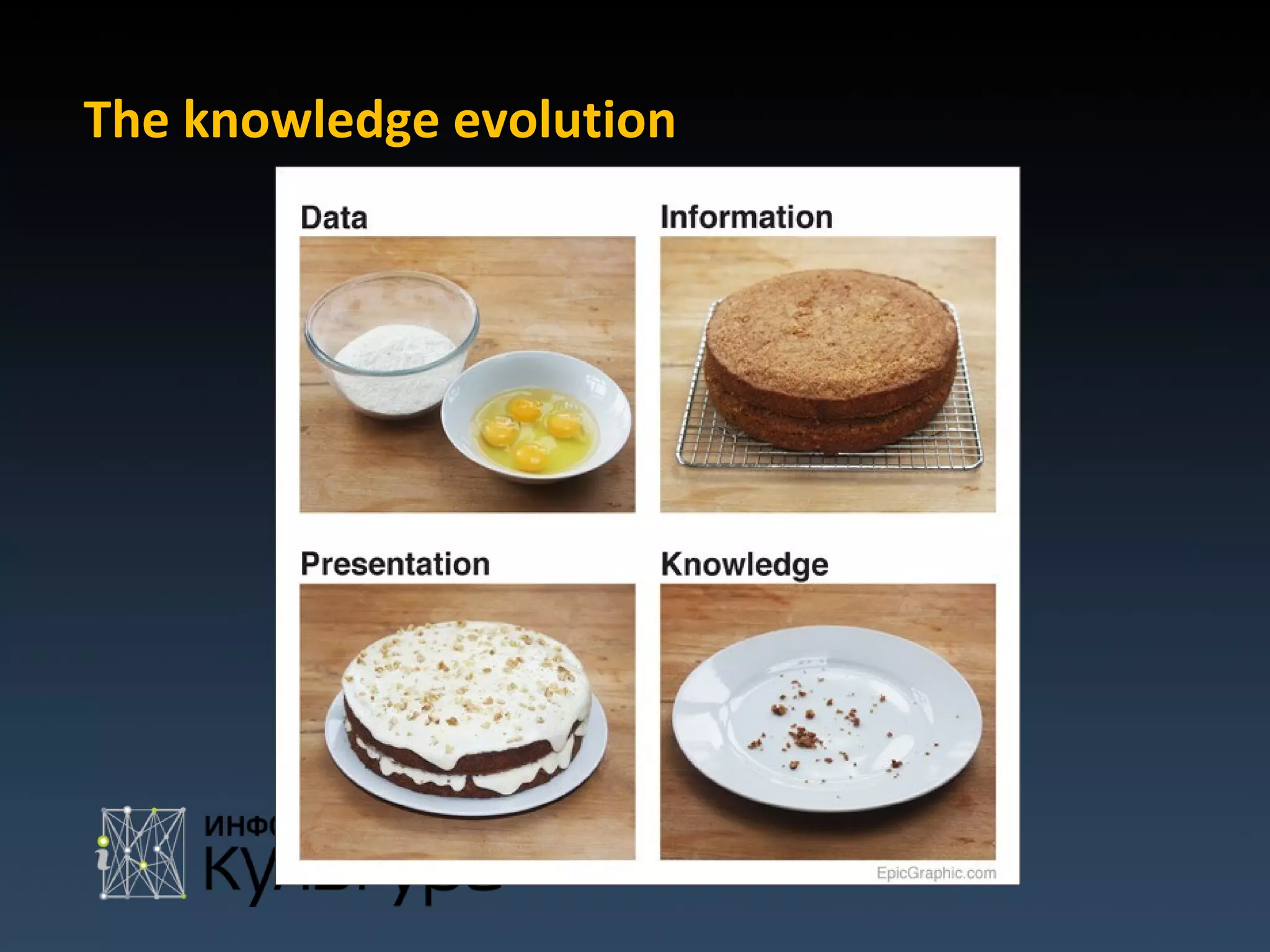 The knowledge evolution
 