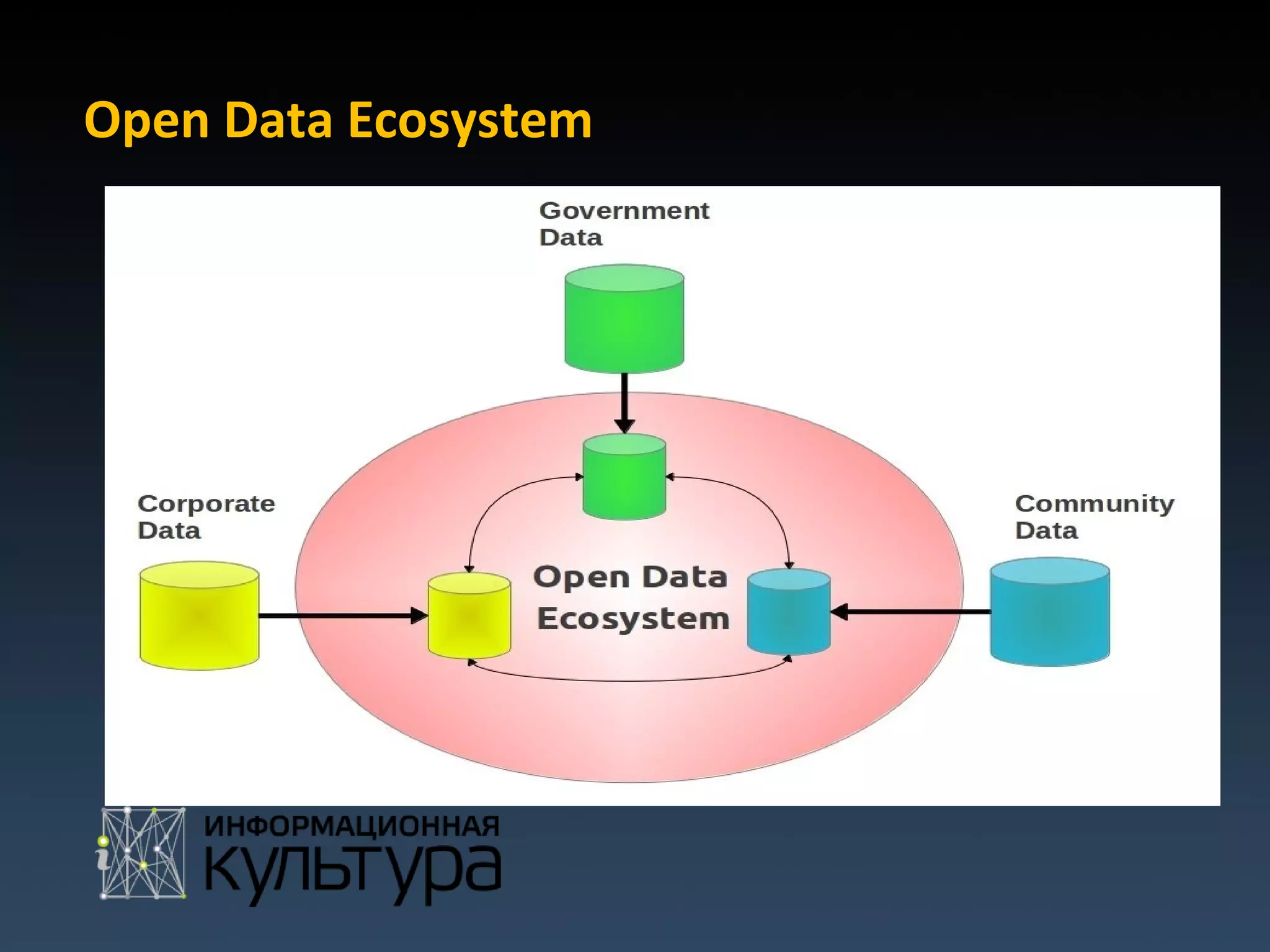 Open Data Ecosystem
 