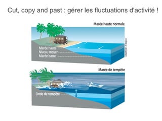 Cut, copy and past : gérer les fluctuations d'activité !

 