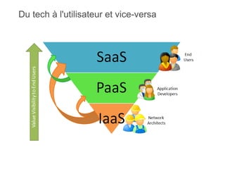 Du tech à l'utilisateur et vice-versa

 