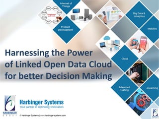 Harnessing the Power
of Linked Open Data Cloud
for better Decision Making
 