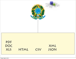 PDF
          DOC                       XML
          XLS          HTML   CSV   JSON

Friday, May 20, 2011
 