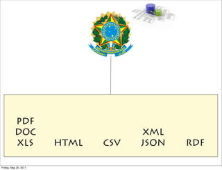 PDF
          DOC                       XML
          XLS          HTML   CSV   JSON   RDF

Friday, May 20, 2011
 