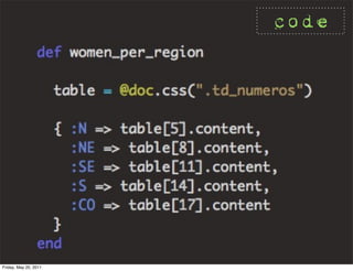 code




Friday, May 20, 2011
 