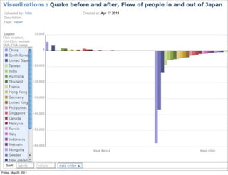 Friday, May 20, 2011
 