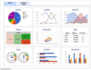 Friday, May 20, 2011
 