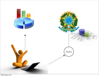 Dados




Friday, May 20, 2011
 