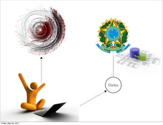 Dados




Friday, May 20, 2011
 