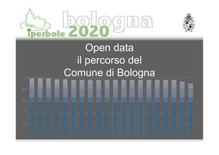 Open data
  il percorso del
Comune di Bologna
 