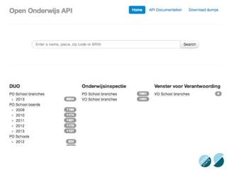 Open data en hergebruik