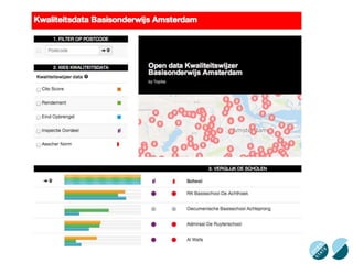 Open data en hergebruik