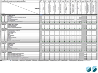 Open data en hergebruik