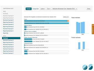 Open data en hergebruik