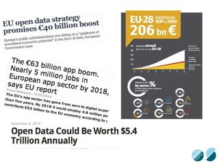Open data en hergebruik