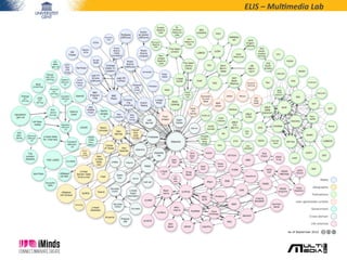 ELIS	
  –	
  Mul*media	
  Lab	
  
 