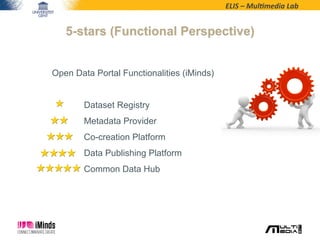 ELIS	
  –	
  Mul*media	
  Lab	
  
5-stars (Functional Perspective)
Open Data Portal Functionalities (iMinds)
Dataset Registry
Metadata Provider
Co-creation Platform
Data Publishing Platform
Common Data Hub
 