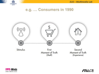 ELIS	
  –	
  Mul*media	
  Lab	
  
e.g. … Consumers in 1990
 