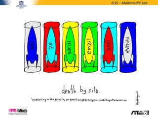 ELIS	
  –	
  Mul*media	
  Lab	
  
 