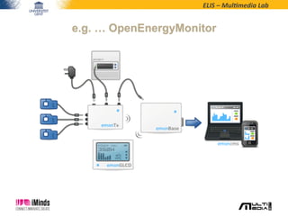 ELIS	
  –	
  Mul*media	
  Lab	
  
e.g. … OpenEnergyMonitor
 
