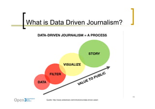 What is Data Driven Journalism?




                                                                       11
      Quelle: http://www.slideshare.net/mirkolorenz/data-driven-adam
 