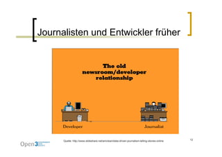 Journalisten und Entwickler früher




      Quelle: http://www.slideshare.net/amclean/data-driven-journalism-telling-stories-online   12
 