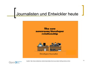 Journalisten und Entwickler heute




     Quelle: http://www.slideshare.net/amclean/data-driven-journalism-telling-stories-online   13
 